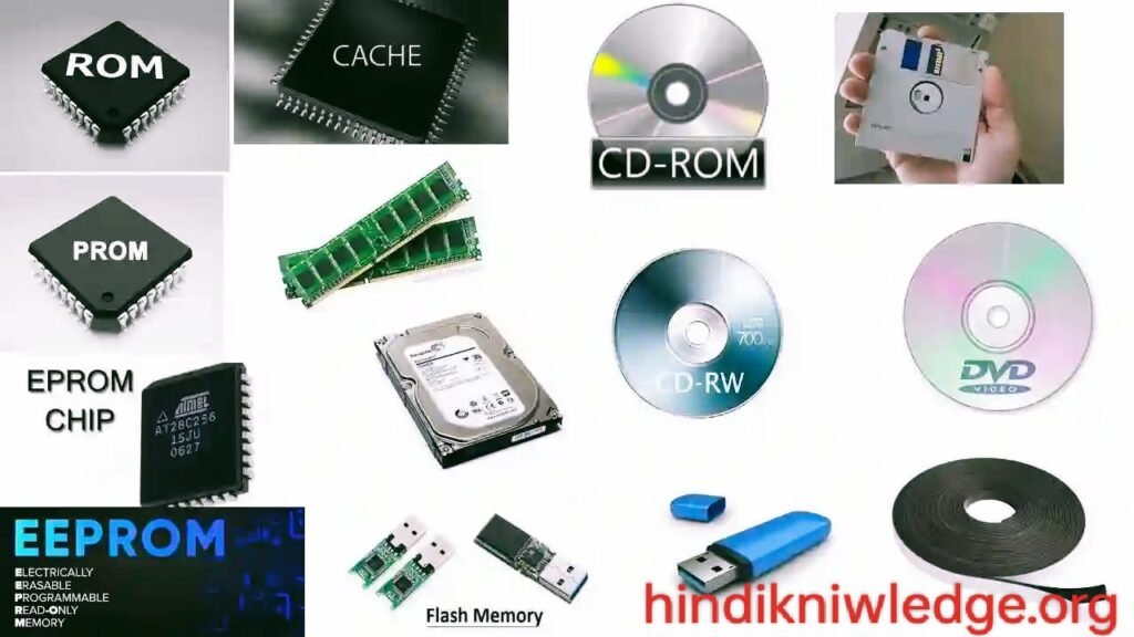 Computer Memory क्या है