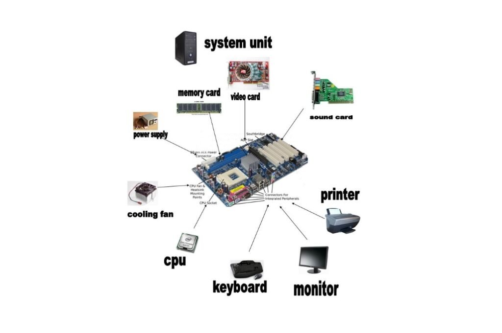 Motherboard Kya Hai