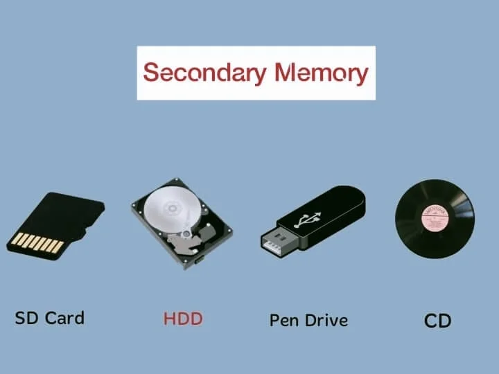 Secondary Memory क्या है