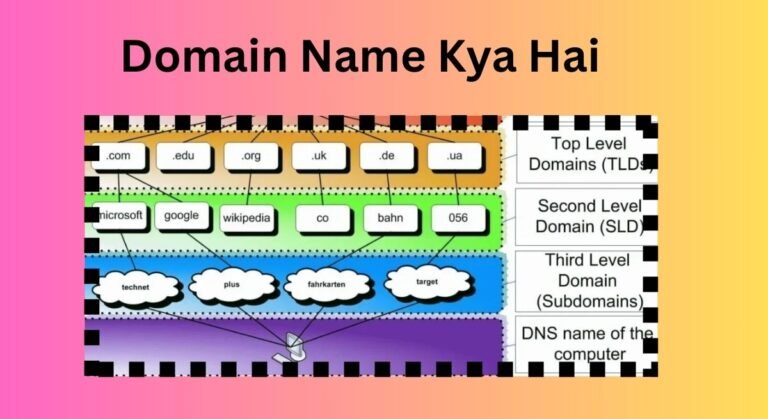 Domain Name Kya Hai - और डोमेन कैसे काम करता हैं